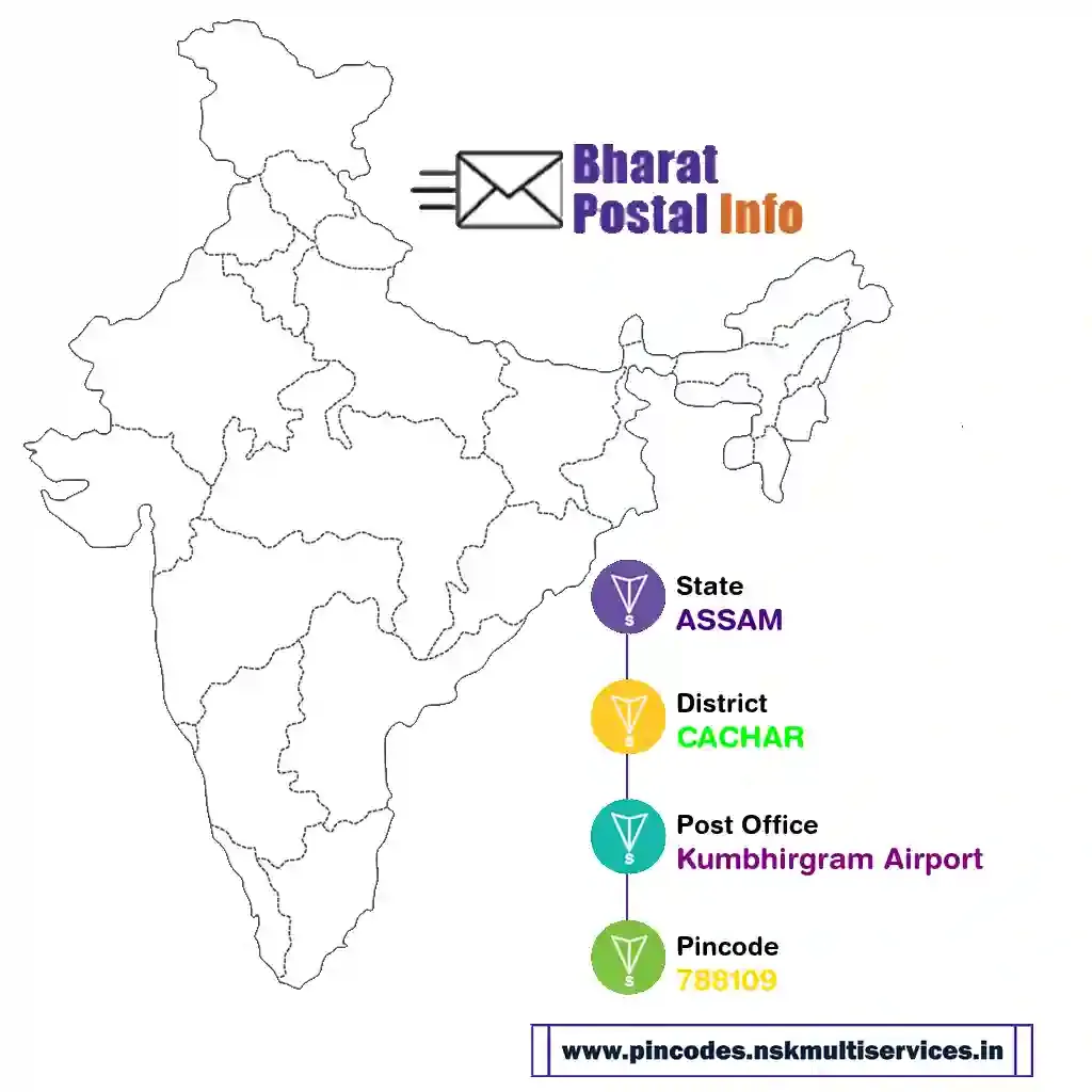 assam-cachar-kumbhirgram airport-788109